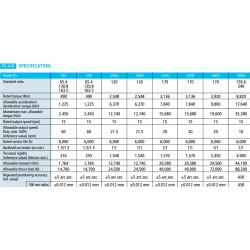 1 RS-A/B Serisi Hassas Redüksiyon Dişlisi